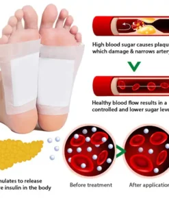 AEXZR™ Diabetes Foot Pads