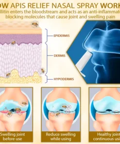 ApisRelief™ EastWest Fusion JointRestore Nasal Spray