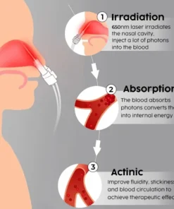 Fivfivgo™ AuraGlow Nasal LED Therapy Device