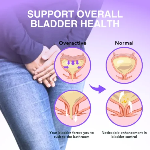 Fivfivgo™ Bladder Control Anti-Incontinence Capsules