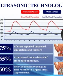 Fivfivgo™ NerveEase Ultrasonic Circulation Band