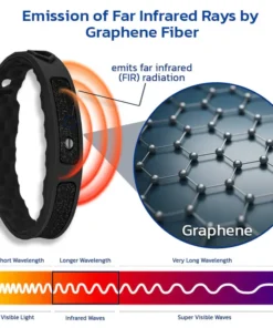 Fivfivgo™ NumbMend Graphene Bracelet