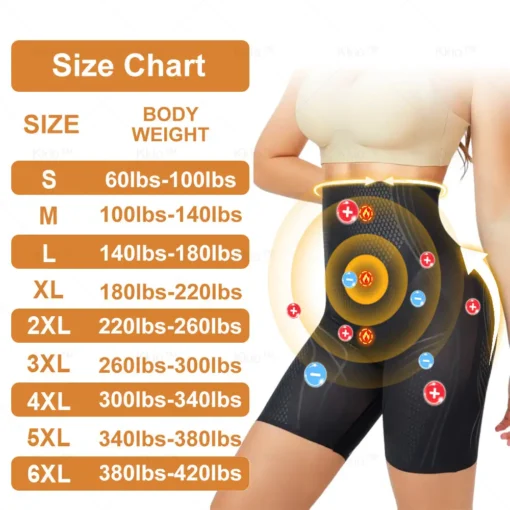 Kkio®Medical-Grade Mugwort Infrared Ion Fiber Massage Body Shaping Shorts