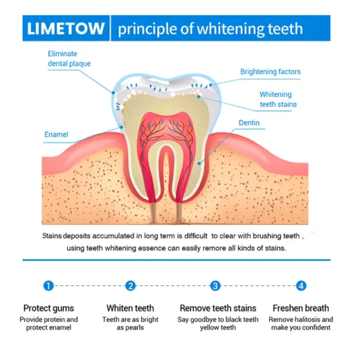 LOVILDS™ Teeth Whitening Essence