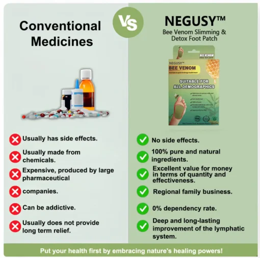 NEGUSY™ LymphTox Bee Venom Slimming & Detox Foot Patches