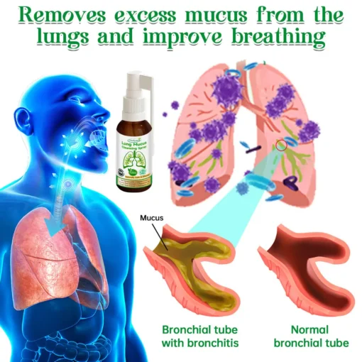 Ourlyard™ Lung Mucus cleansing Spray