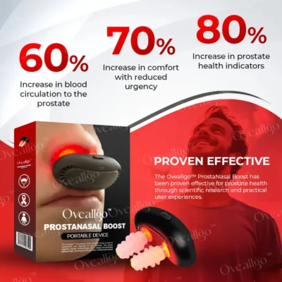 Oveallgo™ ProstaNasal Boost Portable Device