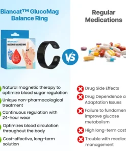 Biancat™ GlucoMag Balance Ring