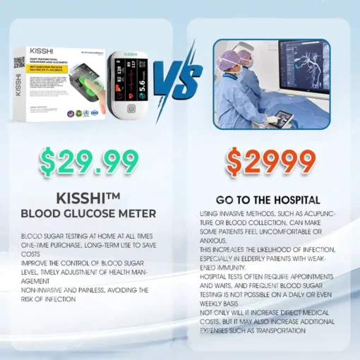 KISSHI™ Premium Next- Generation 3-in-1 Non- Invasive Laser Glucose Meter