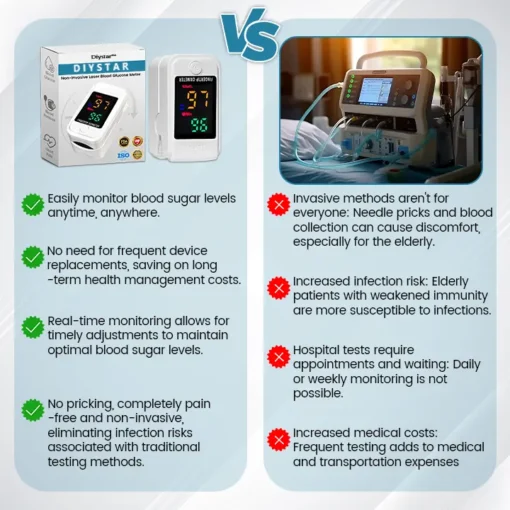 DIYSTAR™ GlucoSense Non-Invasive Laser Blood Glucose Meter