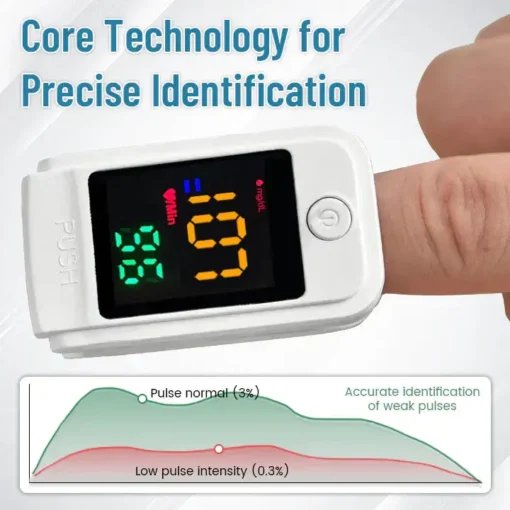 GlucoSense Non-Invasive Laser Blood Glucose Meter - ✅99.8curacy