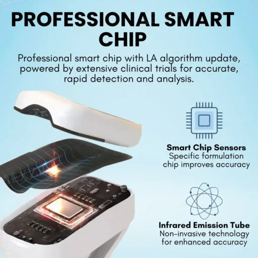 HERMSA™ Noninvasive Laser-Precision Glucose Monitor