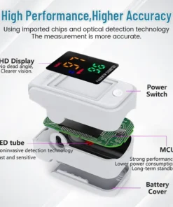 Miniyou™ GlucoSense Non-Invasive Laser Blood Glucose Meter