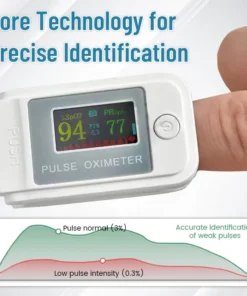 Miniyou™ GlucoSense Non-Invasive Laser Blood Glucose Meter