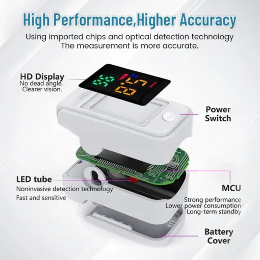 Oveallgo™ GlucoSense Non-Invasive Laser Blood Glucose Meter