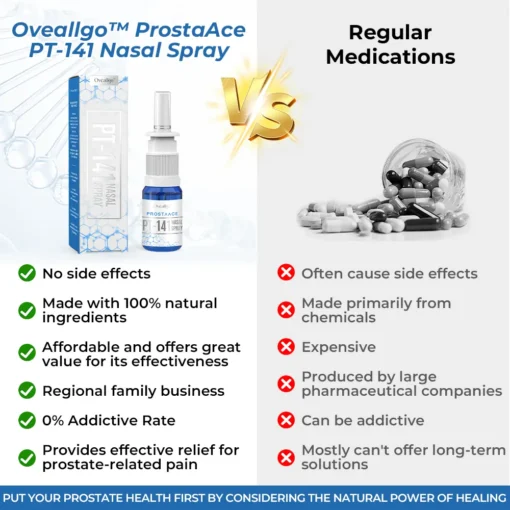 Oveallgo™ ProstaAce PT-141 Nasal Spray