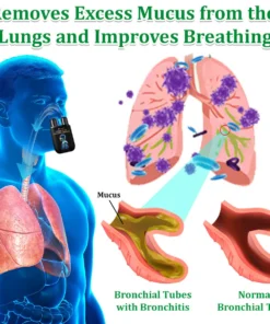 Raindew™ Herbal Lung Cleansing Inhaler